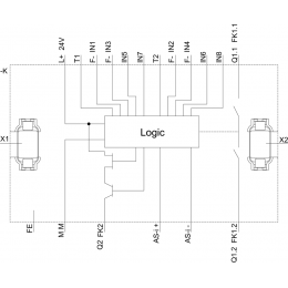 3RK3122-2AC00