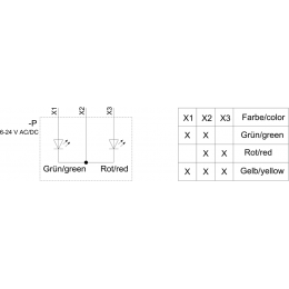 3SU1201-6AG24-1AA0