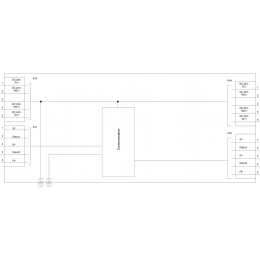 3RK1305-0AS01-0AA0