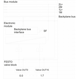 6ES7148-4EB00-0AA0