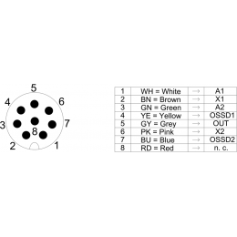 3SE6315-1BB01-1AP0