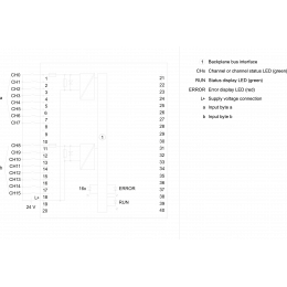 6ES7521-1BH50-0AA0