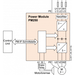 6SL3225-0BE35-5AA0