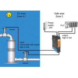 ACT20X-2HDI-2SDO-RNO-S