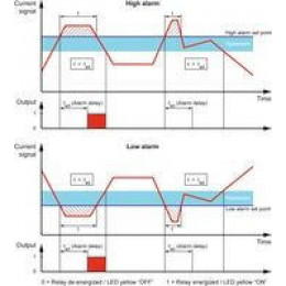 ACT20C-CMT-60-AO-RC-S