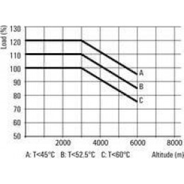 PRO MAX 72W 12V 6A
