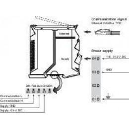 ACT20C-GTW-100-MTCP-S