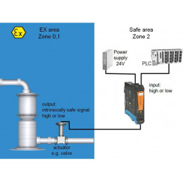 ACT20X-2SDI-2HDO-S