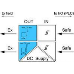ACT20X-2SDI-2HDO-S