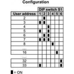 ACT20C-CML-10-AO-RC-S